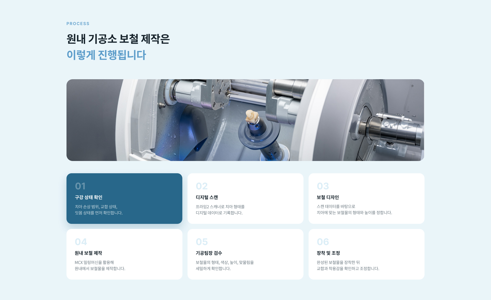 원내 기공소 보철 제작을 위한 구강 상태 확인, 디지털 스캔, 보철 디자인, 원내 제작, 검수, 장착 및 조정 과정