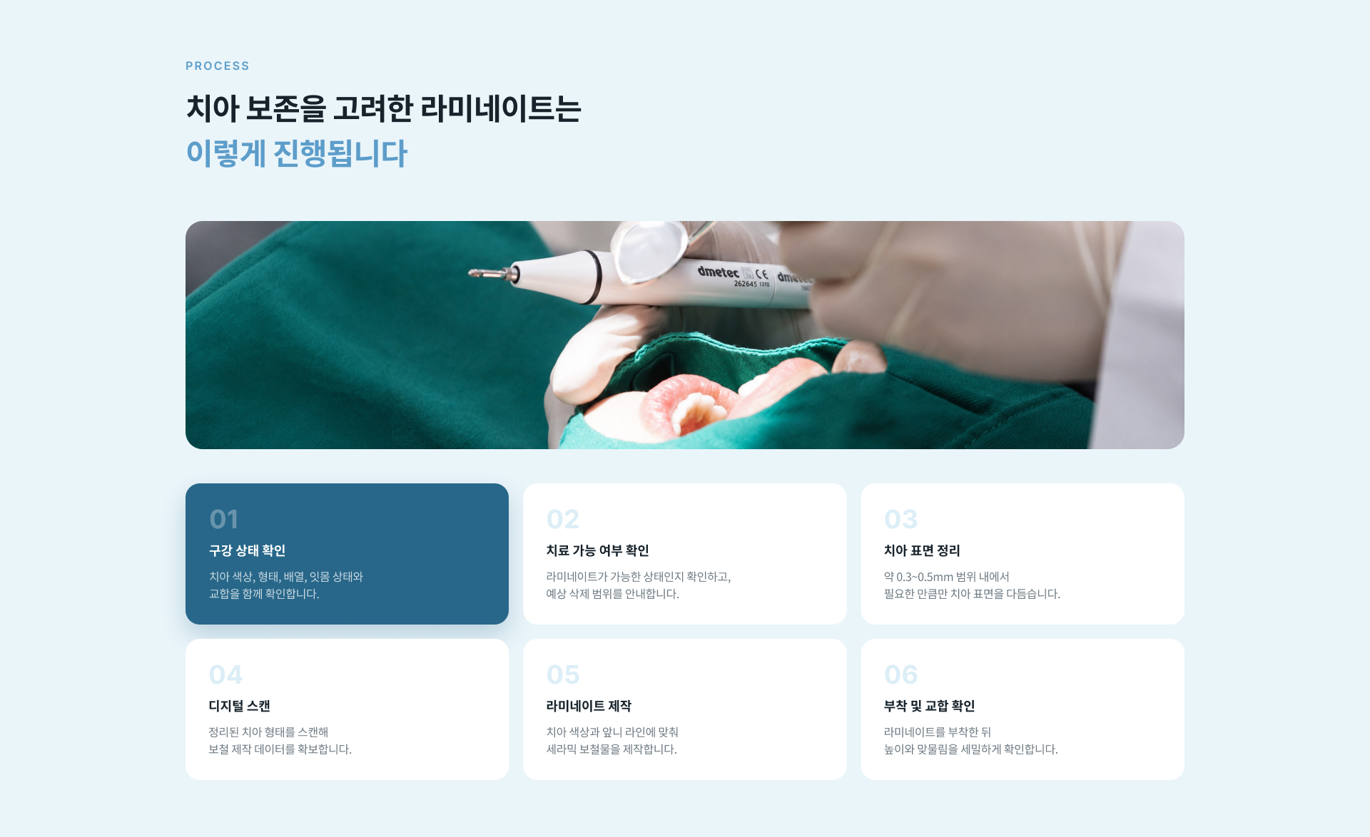구강 상태 확인부터 치료 가능 여부 진단, 치아 표면 정리, 디지털 스캔, 라미네이트 제작, 부착 및 교합 확인까지 치료 과정